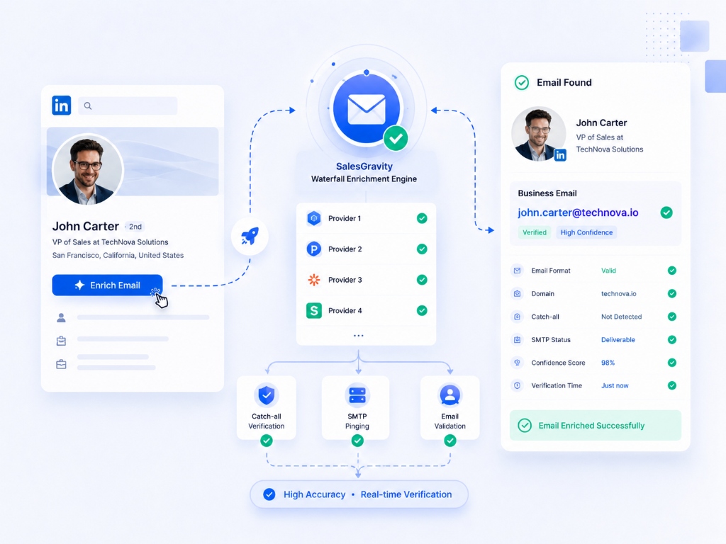 Finds Business Email