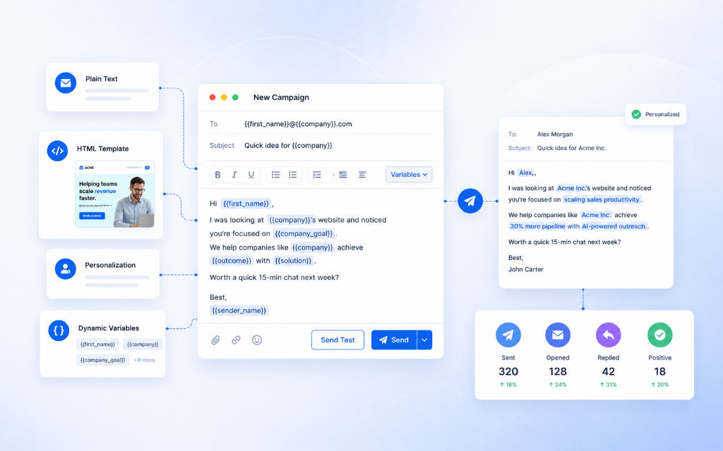 Email Sequences Mockup