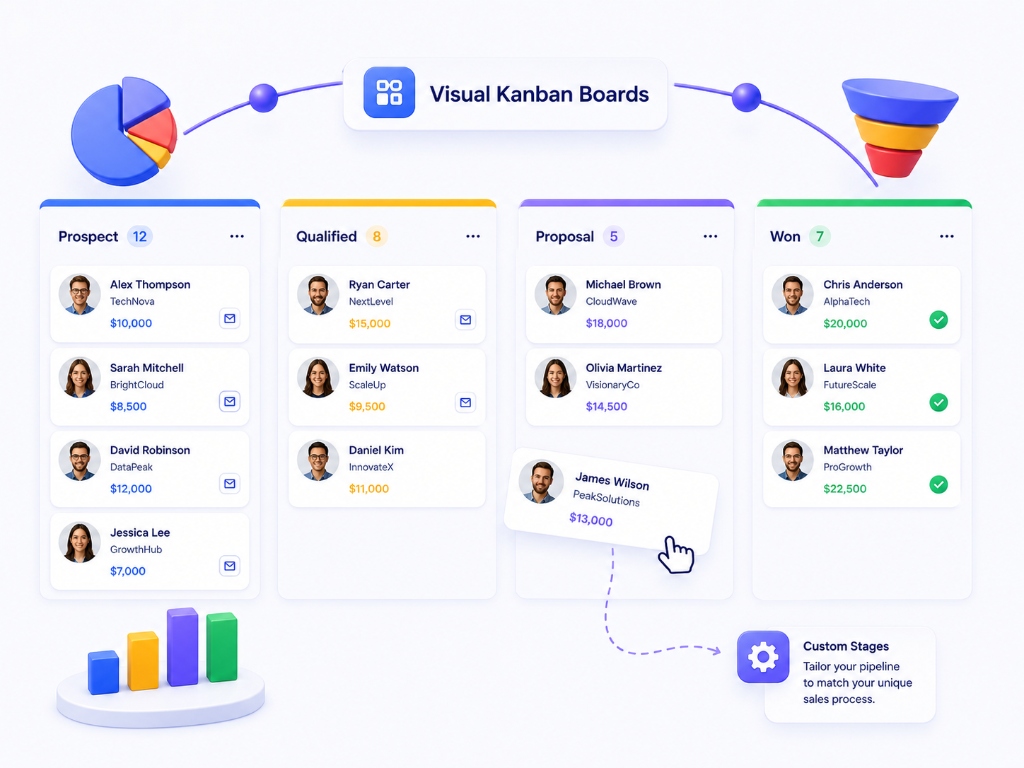 Visual Kanban Boards