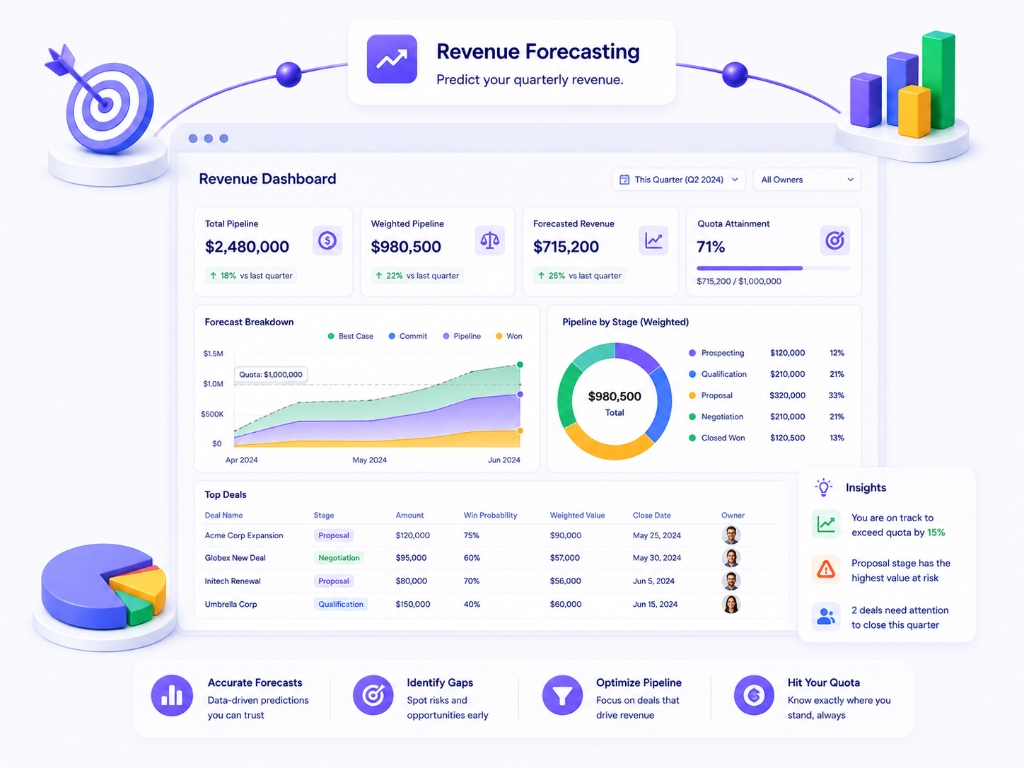 Revenue Forecasting