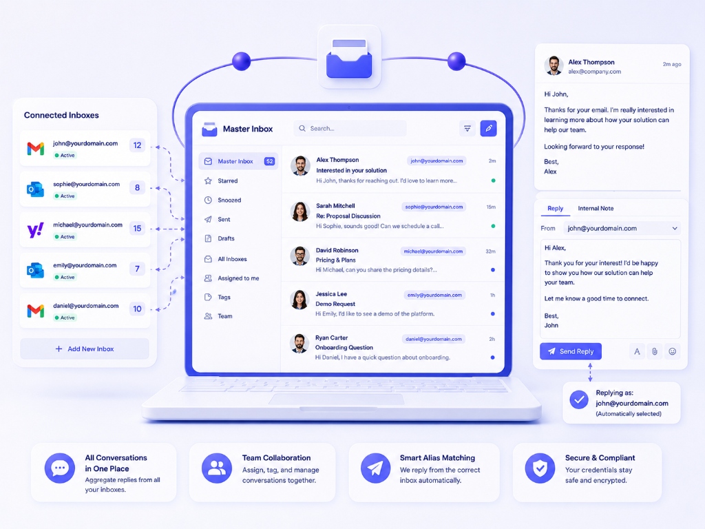 Unified Reply Management