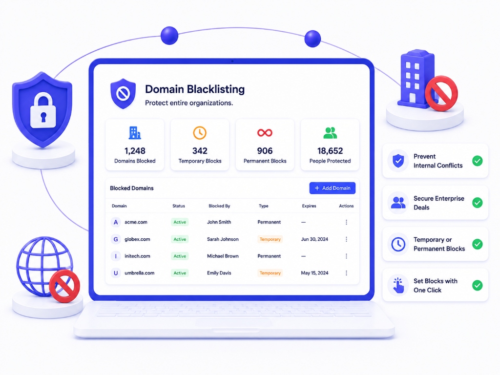 Domain Blacklisting